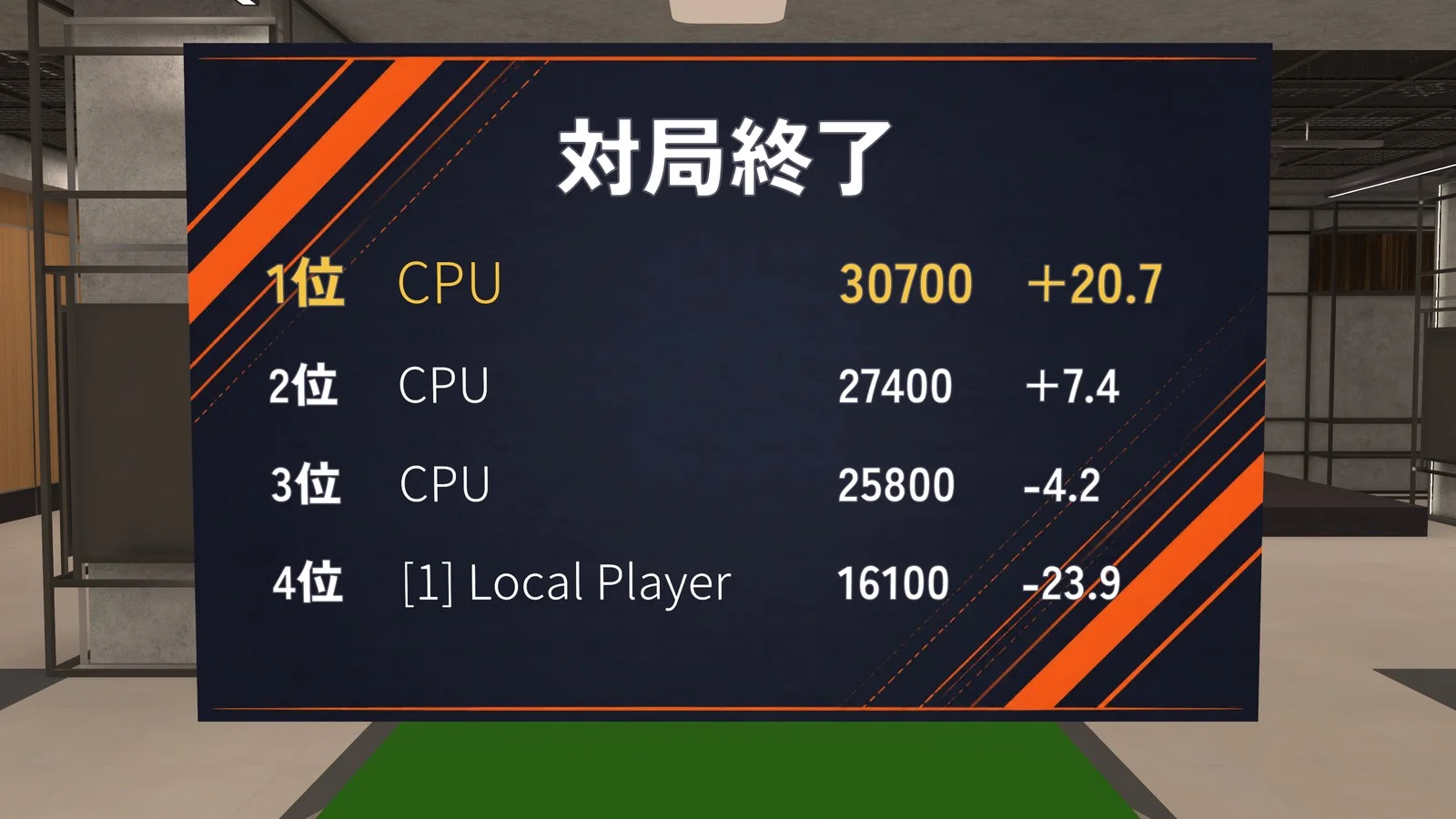 対局終了のパネル。順位と点数